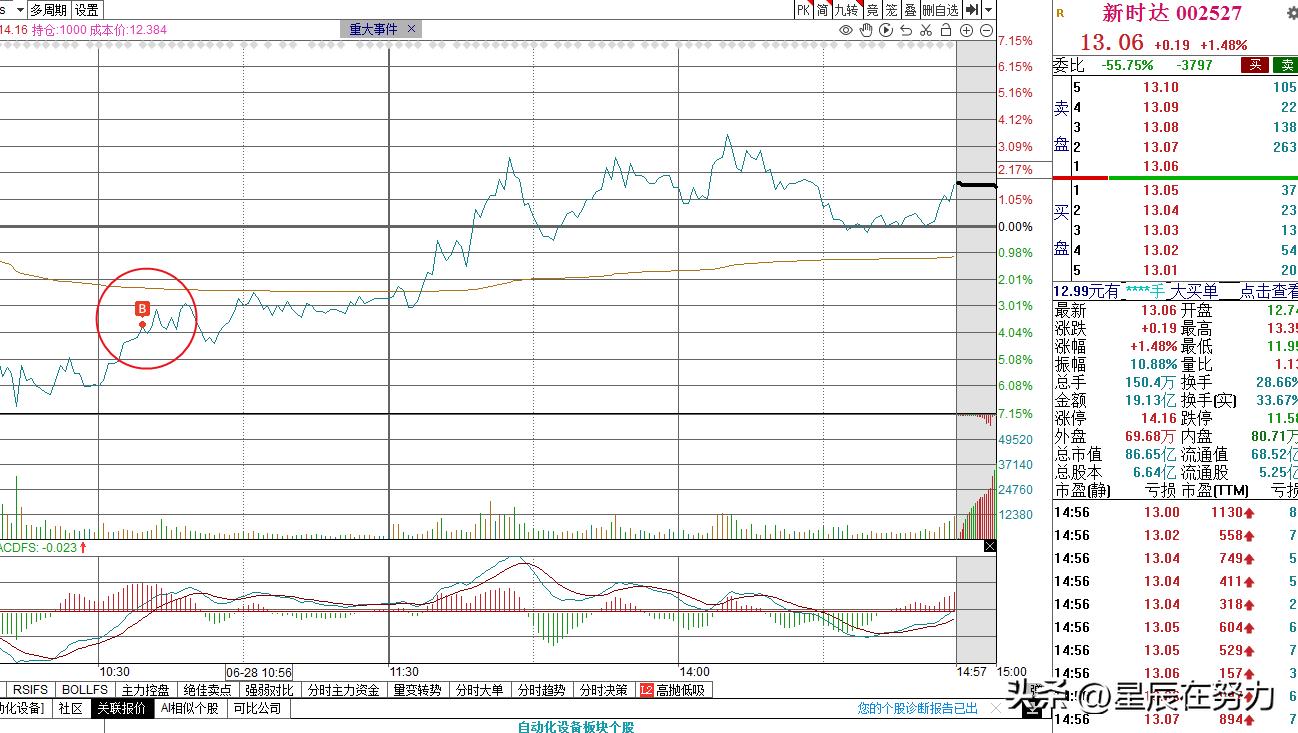 知名游资扎堆买入鸿博股份,预测鸿博股份6月1日走势