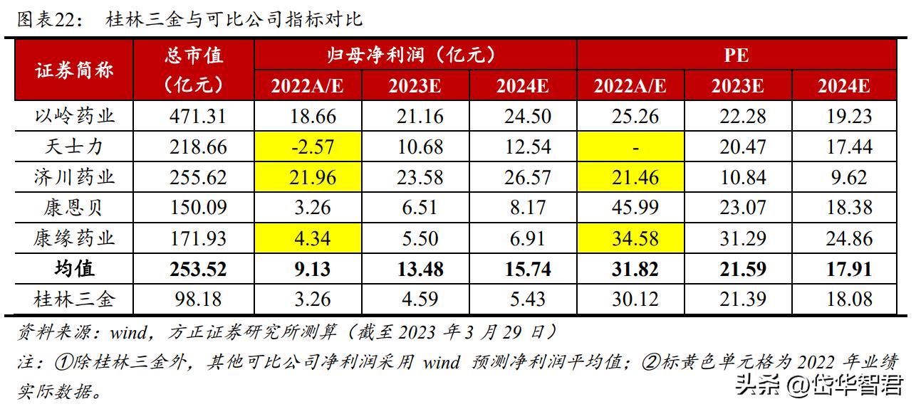 广西老牌中药企业，桂林三金：产品渠道双优化，一体两翼振翅飞