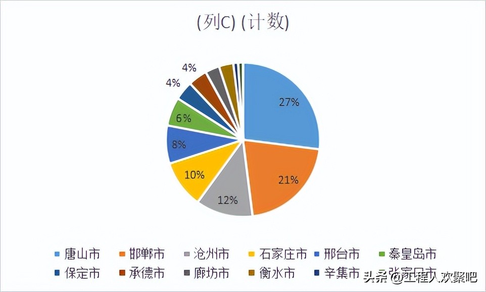 河北建筑企业100强名单,2022河北企业100强排名榜