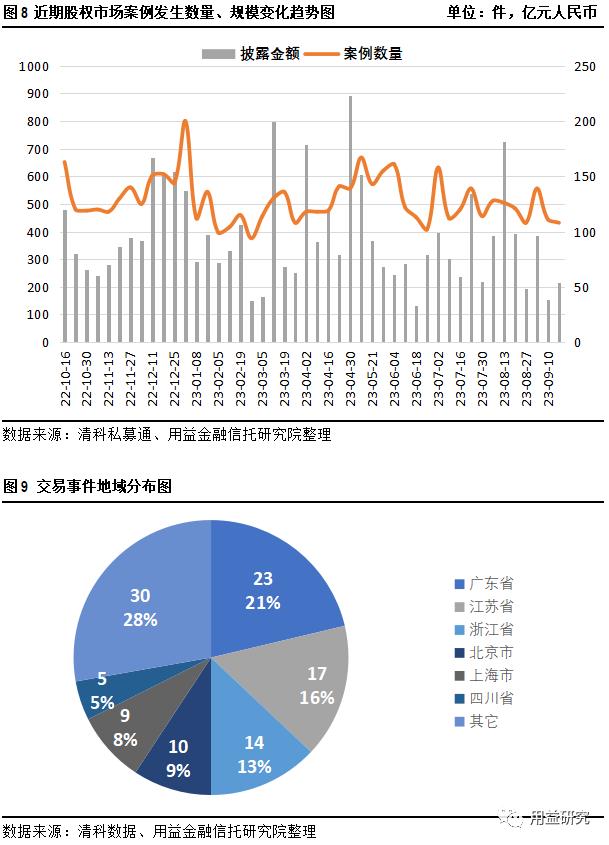 用益-私募市场周评：5万亿资管巨头出手，信安金融拿下QDLP资格
