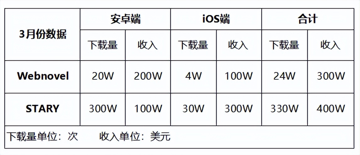 时隔五年小说下载,时隔多日重新下载软件后回归文案
