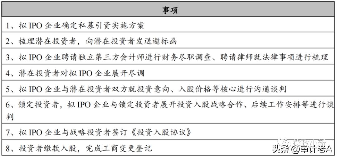 ipo前定增引进战略投资者,ipo企业引入战略投资者优劣分析