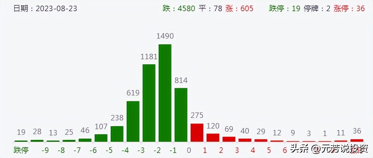 政策低市场低业绩低,政策底已现市场底还会远吗