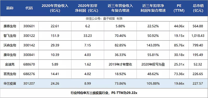 华兰疫苗长线分析,华兰疫苗申购价值分析建议