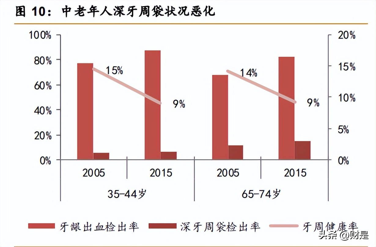瑞尔口腔集团 (瑞尔口腔发展)