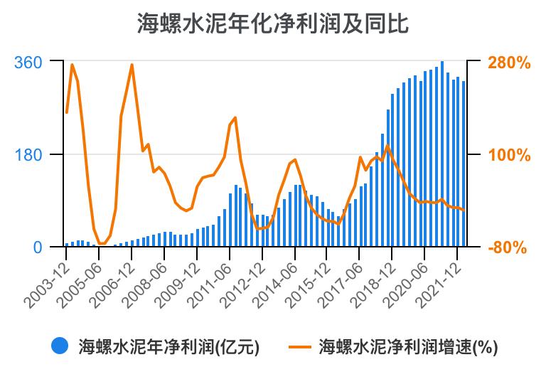 娴疯灪姘存偿21骞翠笁瀛ｅ害璐㈡姤鎶湶鏃堕棿,娴疯灪姘存偿2023骞翠竴瀛ｅ害涓氱哗棰勬祴