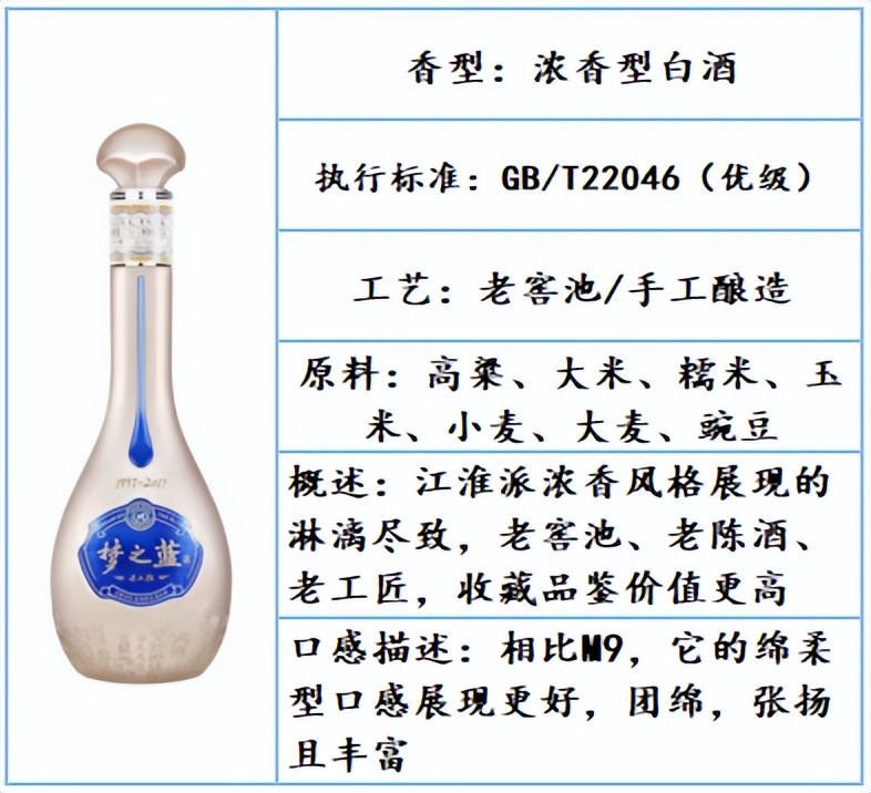 公认最好喝的口粮白酒品牌,白酒推荐好喝不贵口粮酒