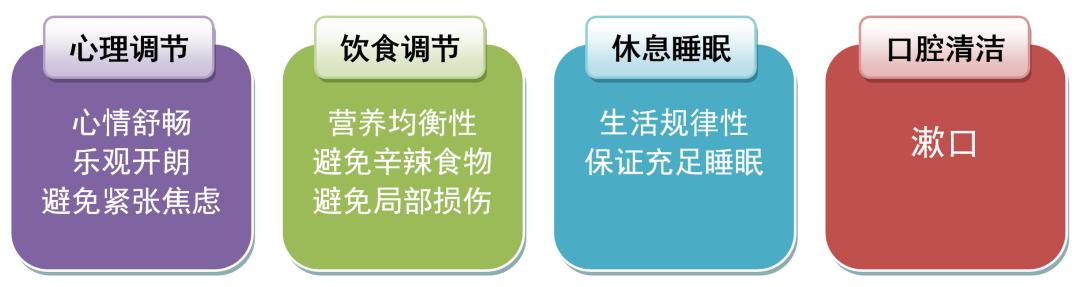 降低化疗患者口腔粘膜炎的发生率,化疗患者口腔溃疡应用哪种漱口水