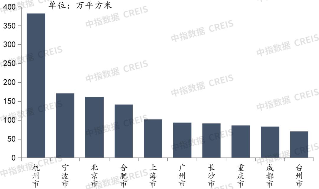 2022年全国一季度房地产销售排名,郑州2022年1月房地产企业销售排名