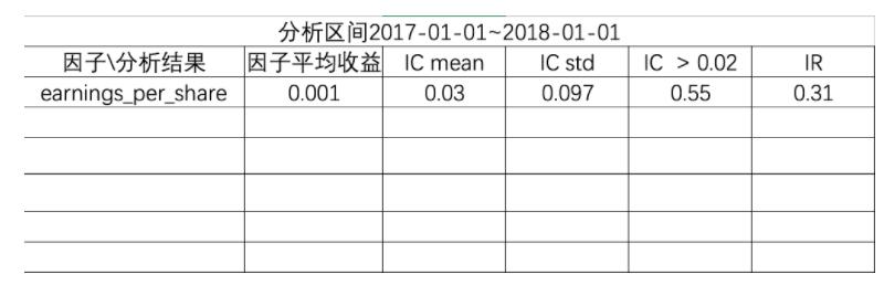 如何用量化模型筛选股票,量化交易策略选股
