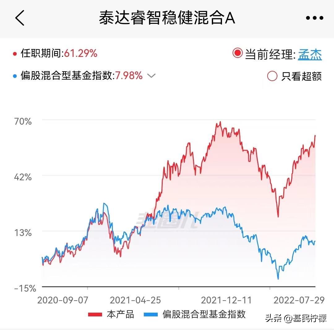 基金基金近10年收益率,基金投资报告