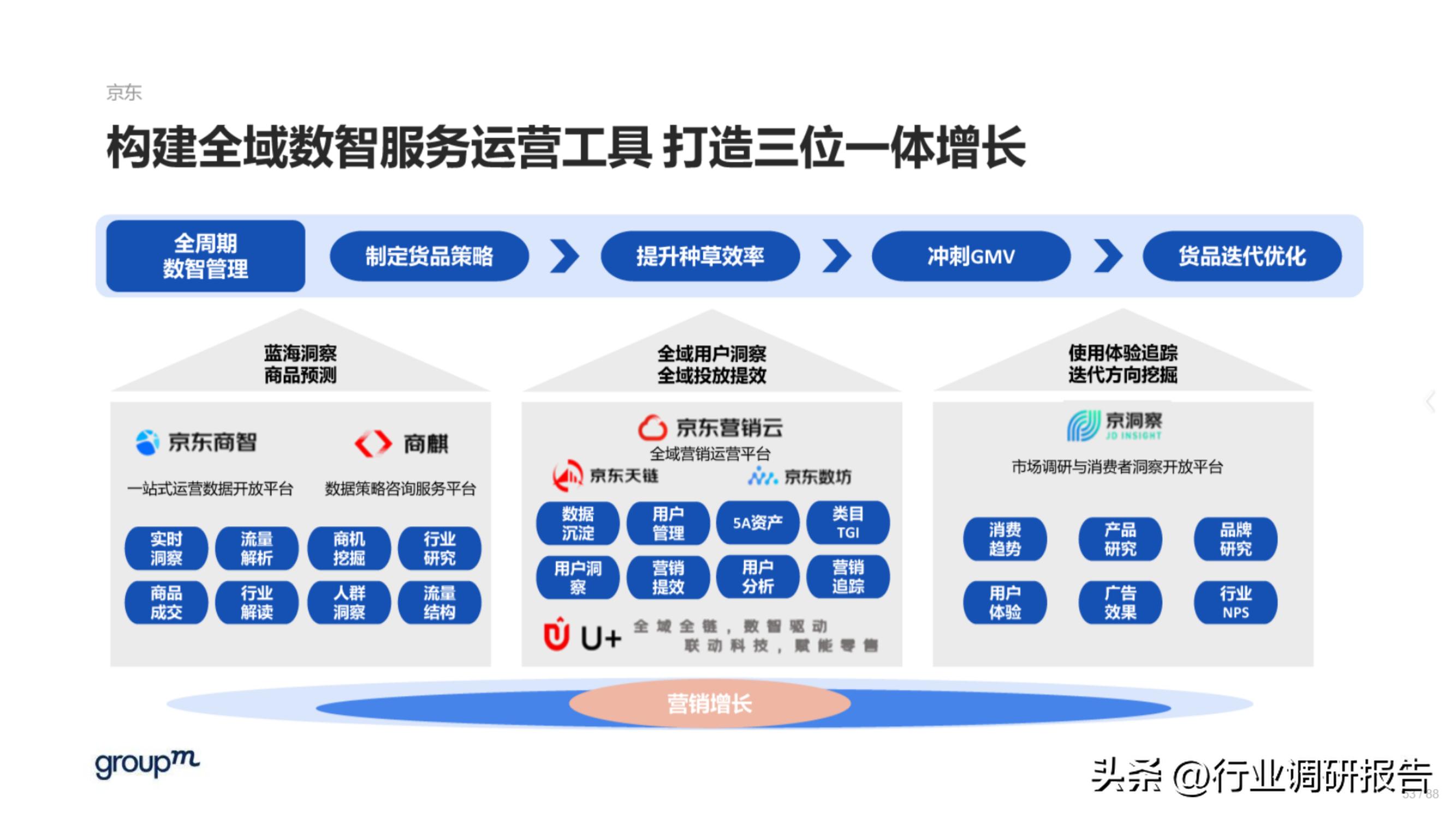 618电商趋势分析,2023年电商618生态洞察报告