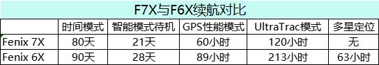 佳明fenix5plus,佳明fenix7xpro