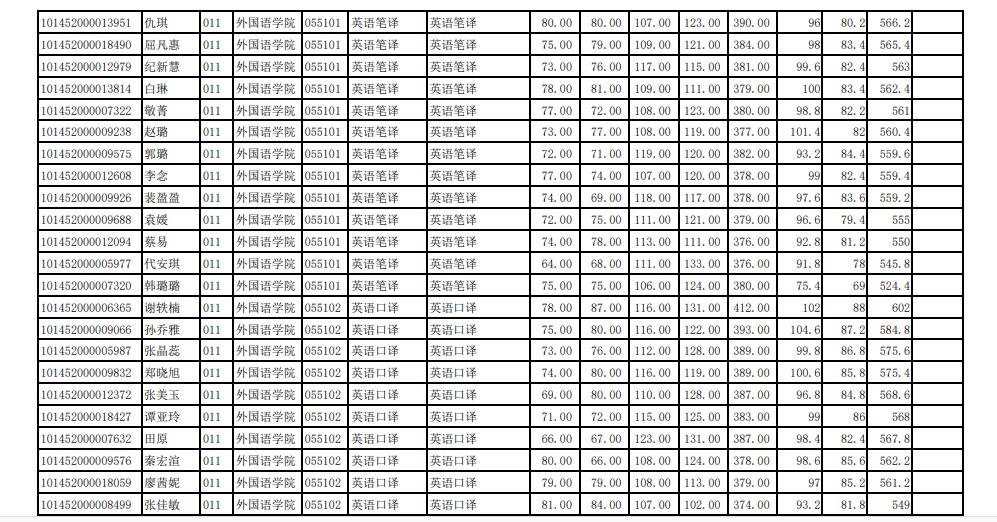 东北大学控制科学与工程2022复试,东北大学研究生复试何时出结果