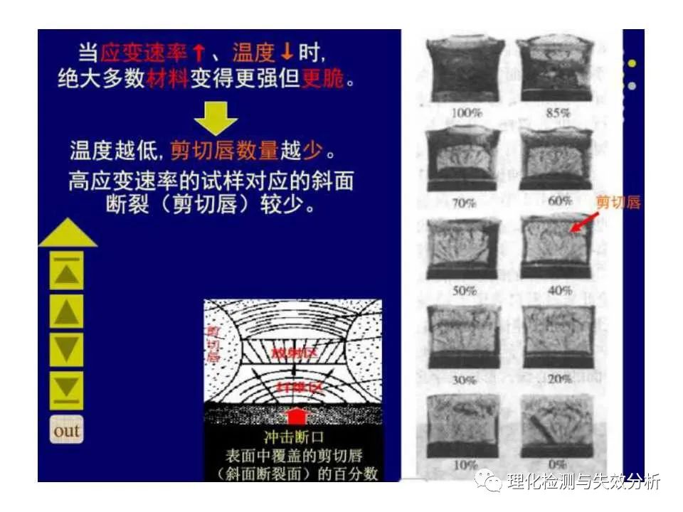 金属断口分析,金属断口宏观形貌分析