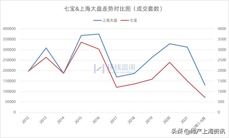 七宝板块买南还是北,七宝板块