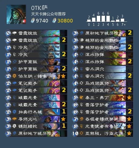 轻松登顶,暴打九职业!究竟谁能制裁盗贼?