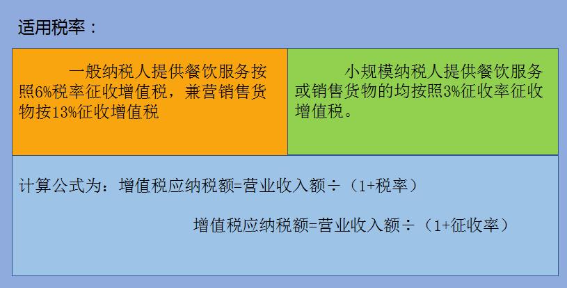 餐饮内账会计做账流程新手必看,餐饮库存盘点后如何做账务处理