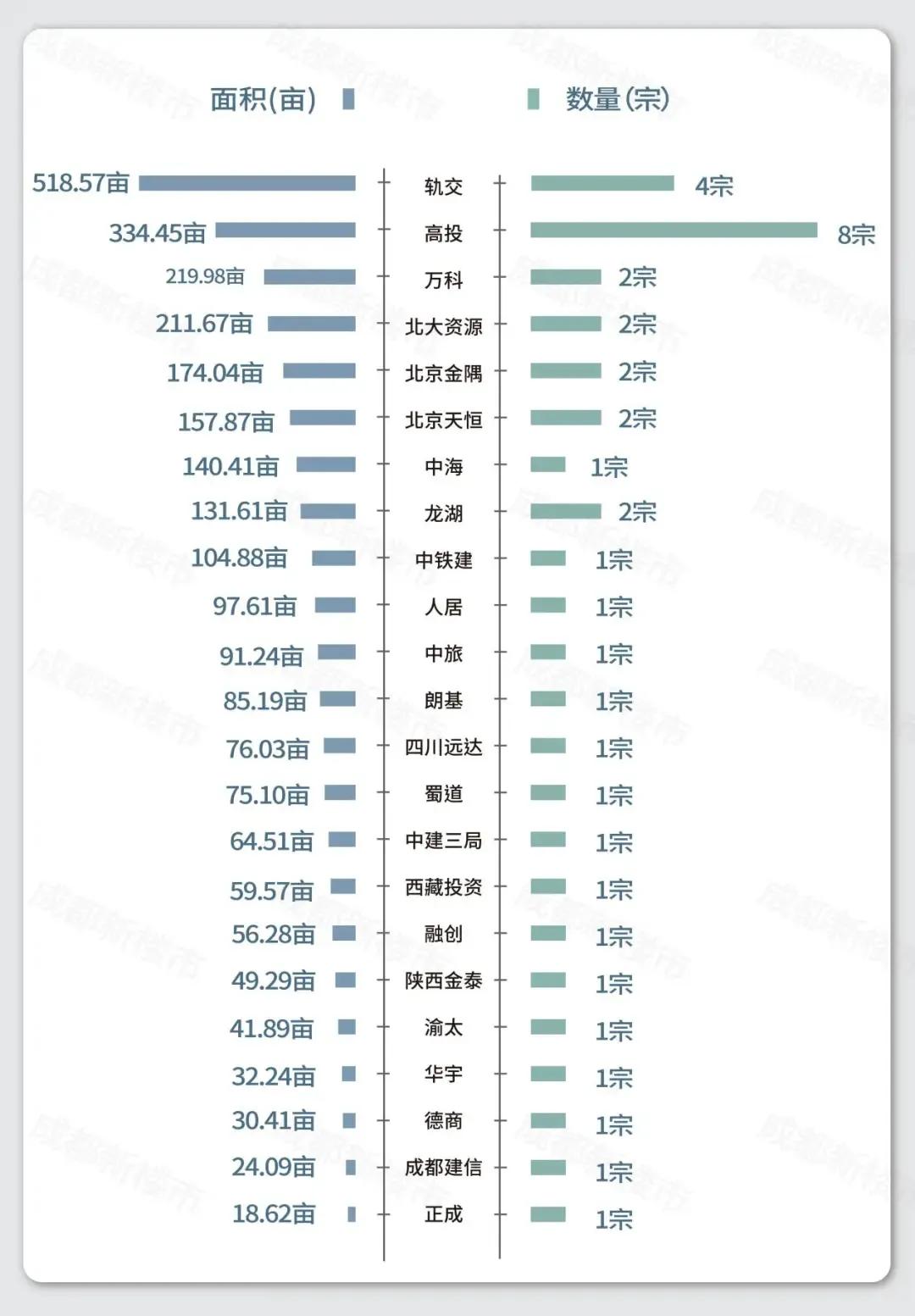高新区新川怎么样,成都高新新川为什么好