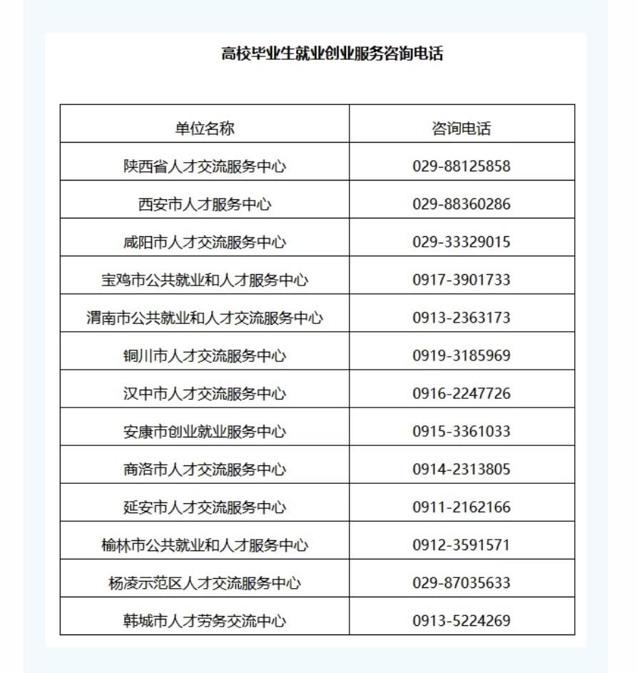 陕西省大学生创业优惠政策最新,陕西高校毕业生就业创业政策