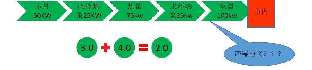 医院空调怎么节能改造,医院门诊楼空调系统改造