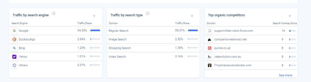 宠物用品DTC品牌独立站LitterRobot营销案例分析