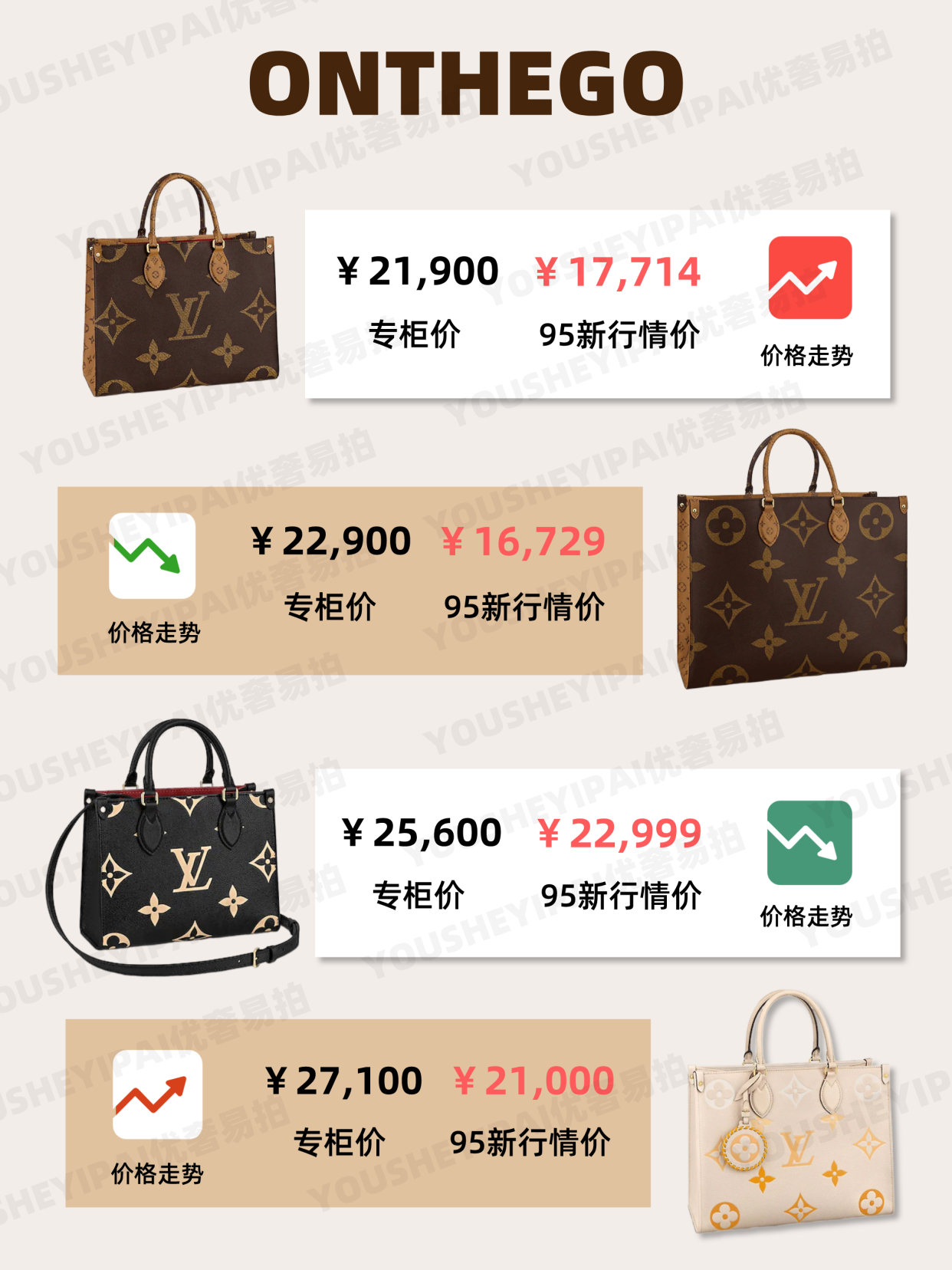 二手奢侈品LV包包,lv二手包包回收一般几折