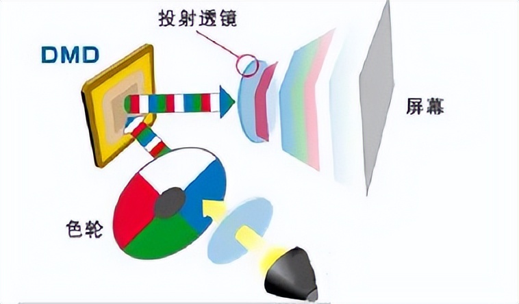 投影仪原理初二物理视频,投影仪工作原理光路图解