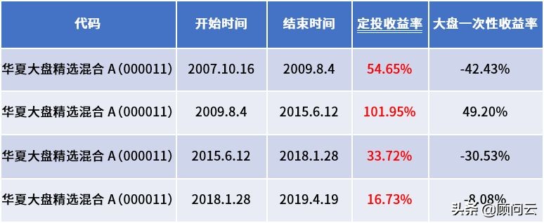 公募基金销售渠道分析,公募基金营销方案