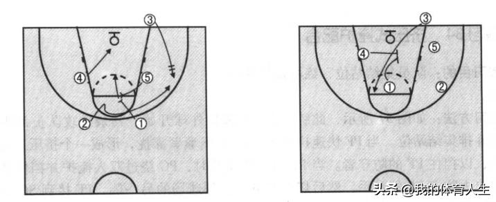篮球青少年运球训练方法中班,青少年篮球教学攻击步