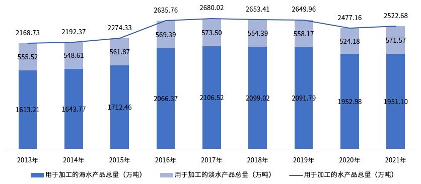 渔业业发展现状及前景,中国渔业发展思路