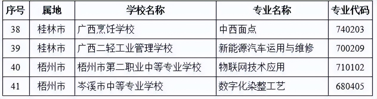 中职最热门十大专业排行榜,中职学校十大热门专业排名