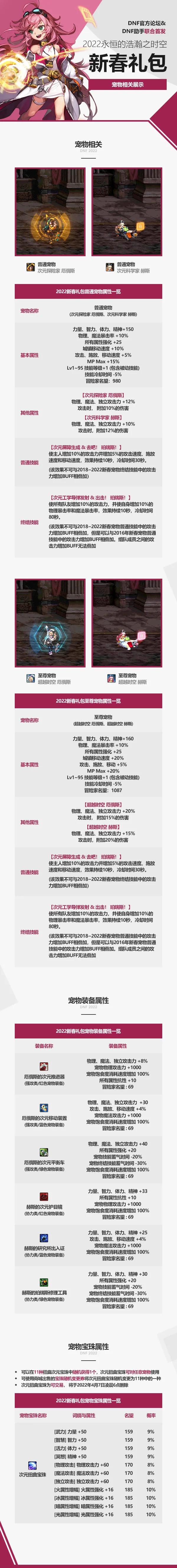 dnf2022年春节套多少钱,dnf2022年耕耘礼包