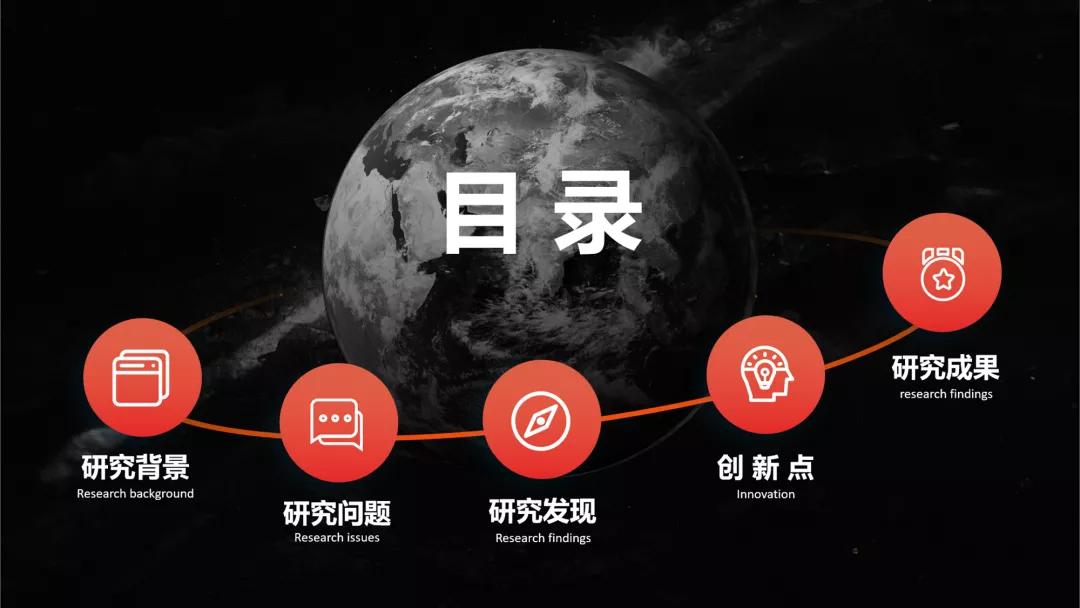 ppt目录页高逼格,ppt中目录页和导航的区别