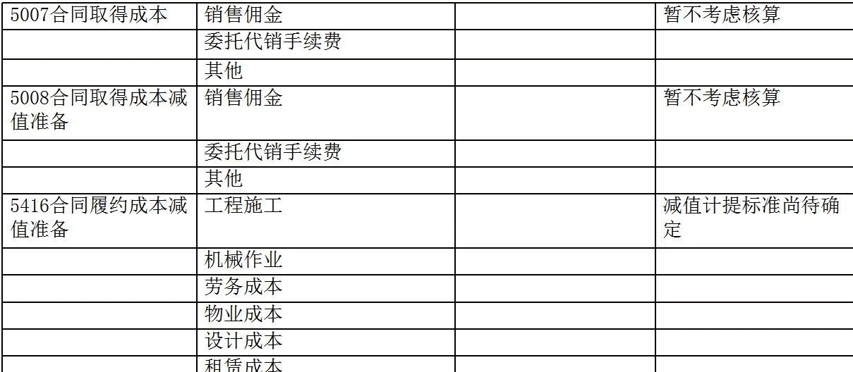 建筑企业工程项目账务核算全流程,2021年建筑施工企业会计账务处理