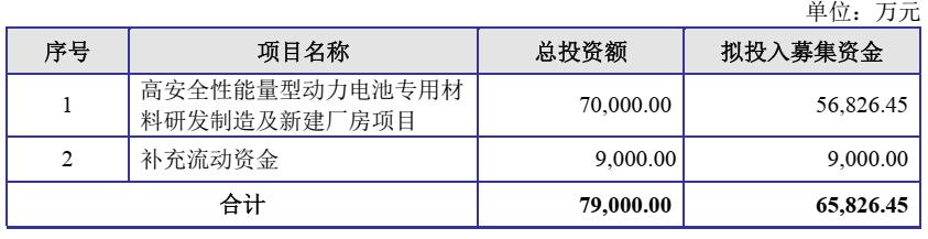 沙弥新股申购解析兴通股份,金杨股份值得申购吗