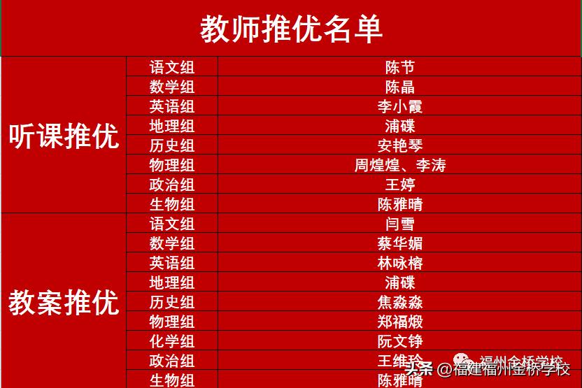 躬*共亲**学躬*共亲**守——记福州金桥学校高一衔接教学常规检查