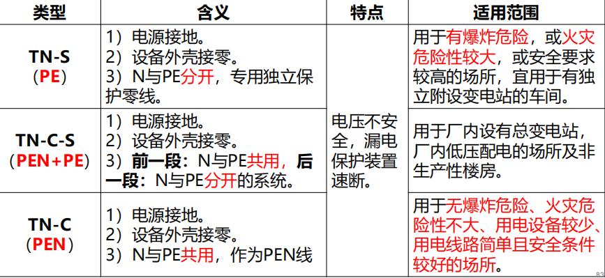 注册安全工程师安全生产管理讲义,注册安全工程师安全生产技术口诀