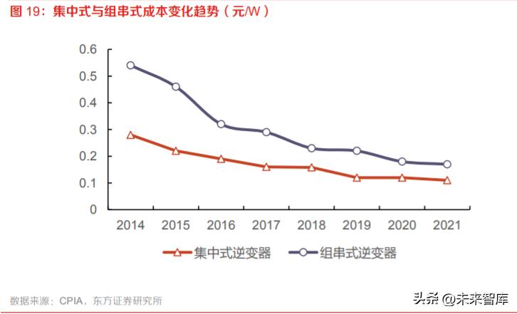 逆变器行业研究：乘光储东风，踏浪前行