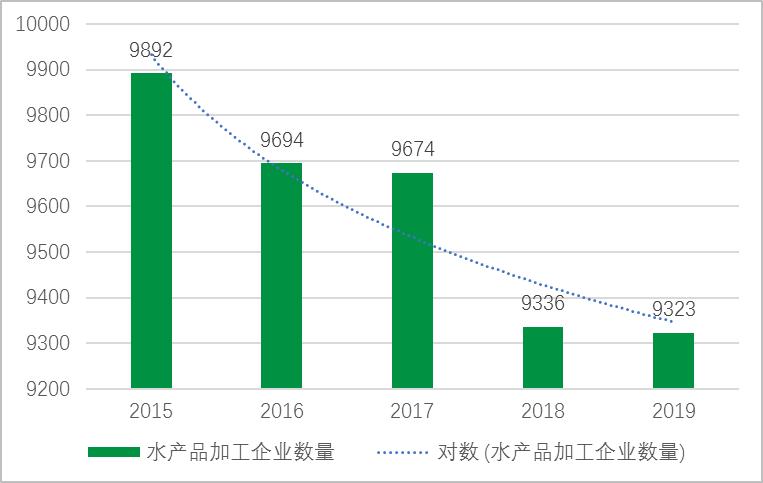 农业水产养殖属于什么类别,农业品牌水产品