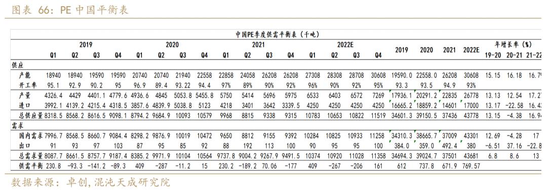 聚烯烃发展趋势,年报聚烯烃负重前行剩者为王