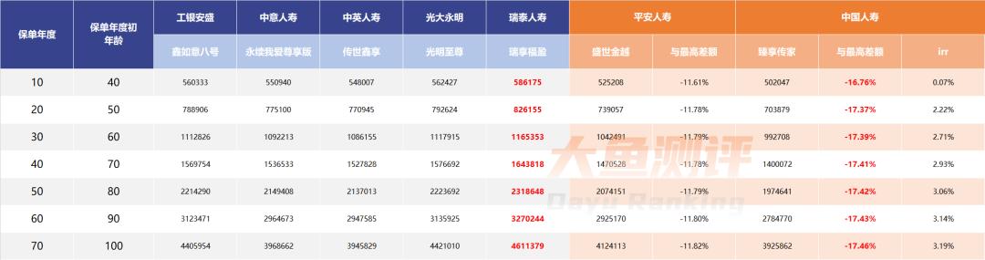 中国人寿臻享传家是增额终身寿吗,人寿臻享传家终身寿险的优缺点
