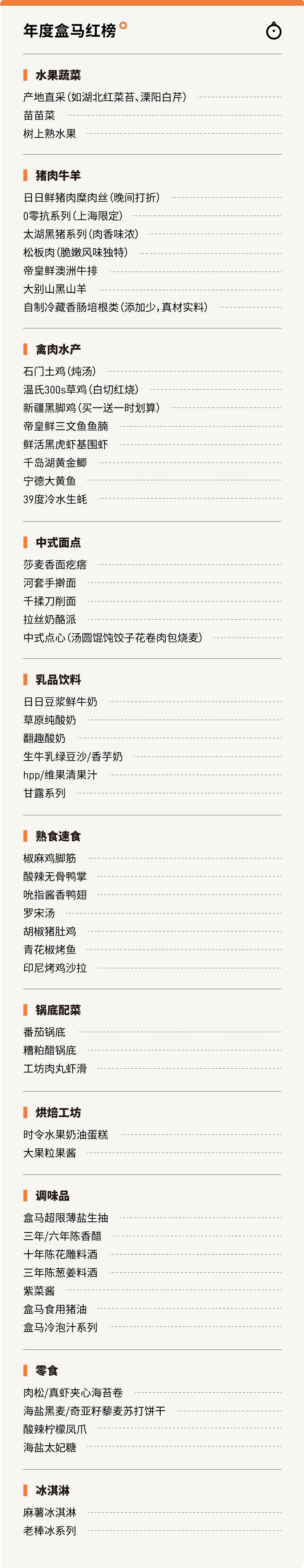 盒马鲜生海鲜必买清单大全,盒马抢购攻略捡漏