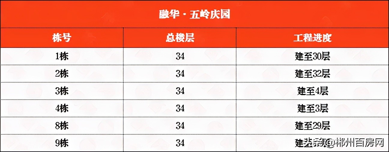 郴州五岭广场楼盘工程进度,郴州五岭上城二期工程进度如何