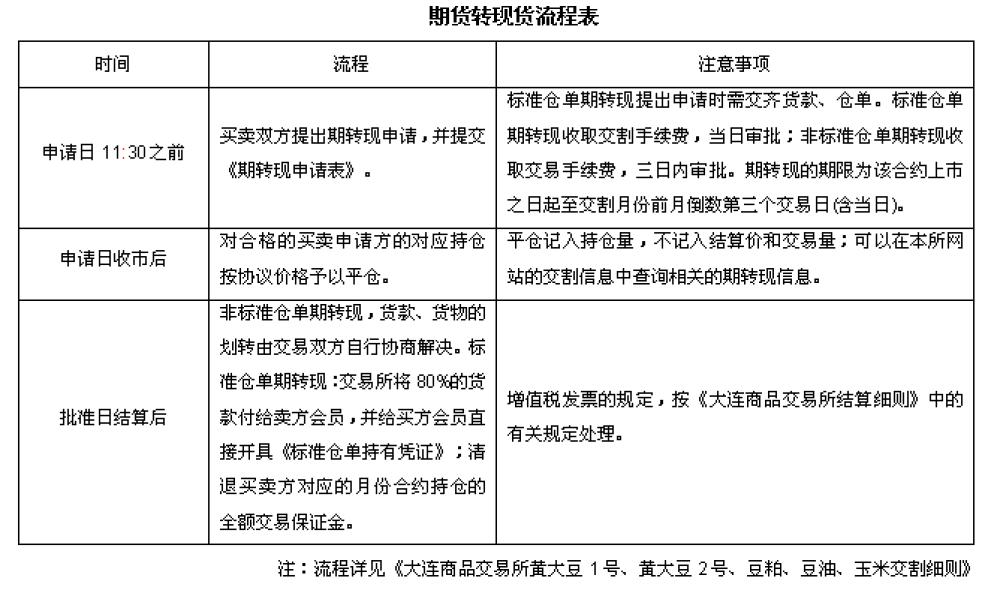 豆油主力期货行情,美大豆油期货行情