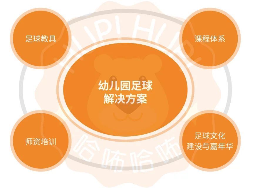 足球解决方案,足球应该怎么踢幼儿园的球