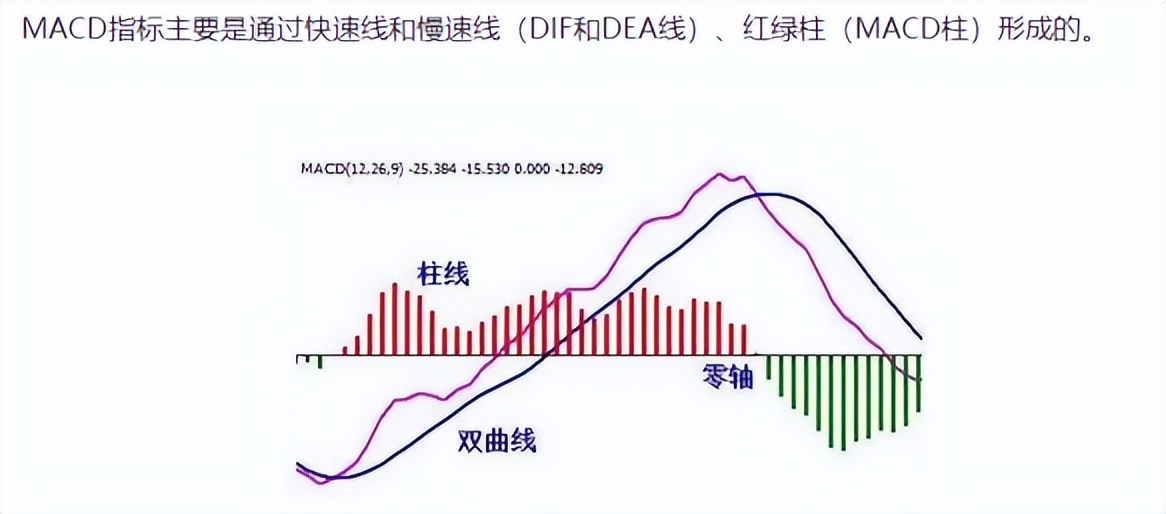 利用macd炒股技巧,用macd炒股绝技视频