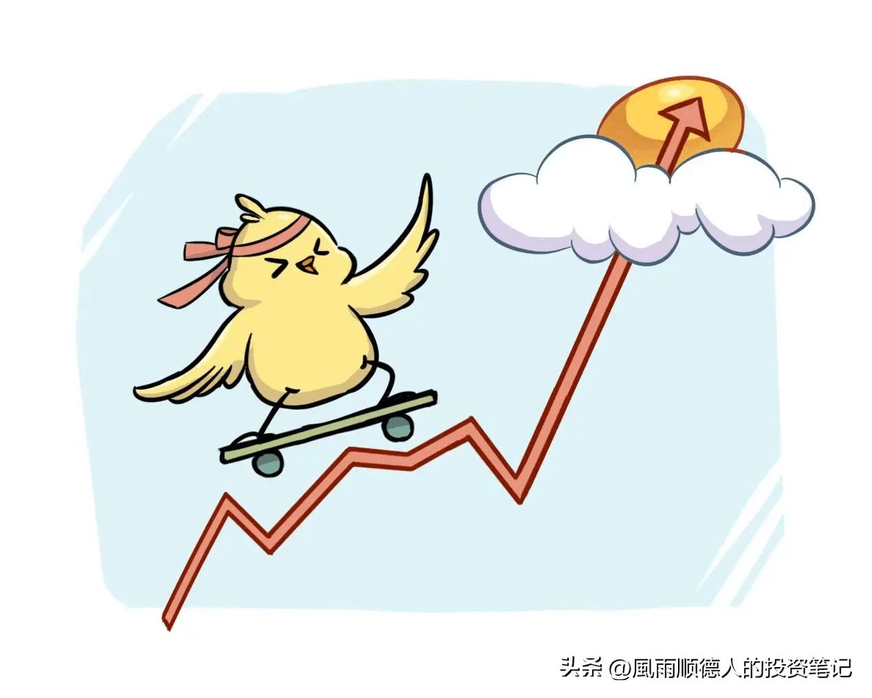 今日开放式基金净值查询,5月基金配置策略