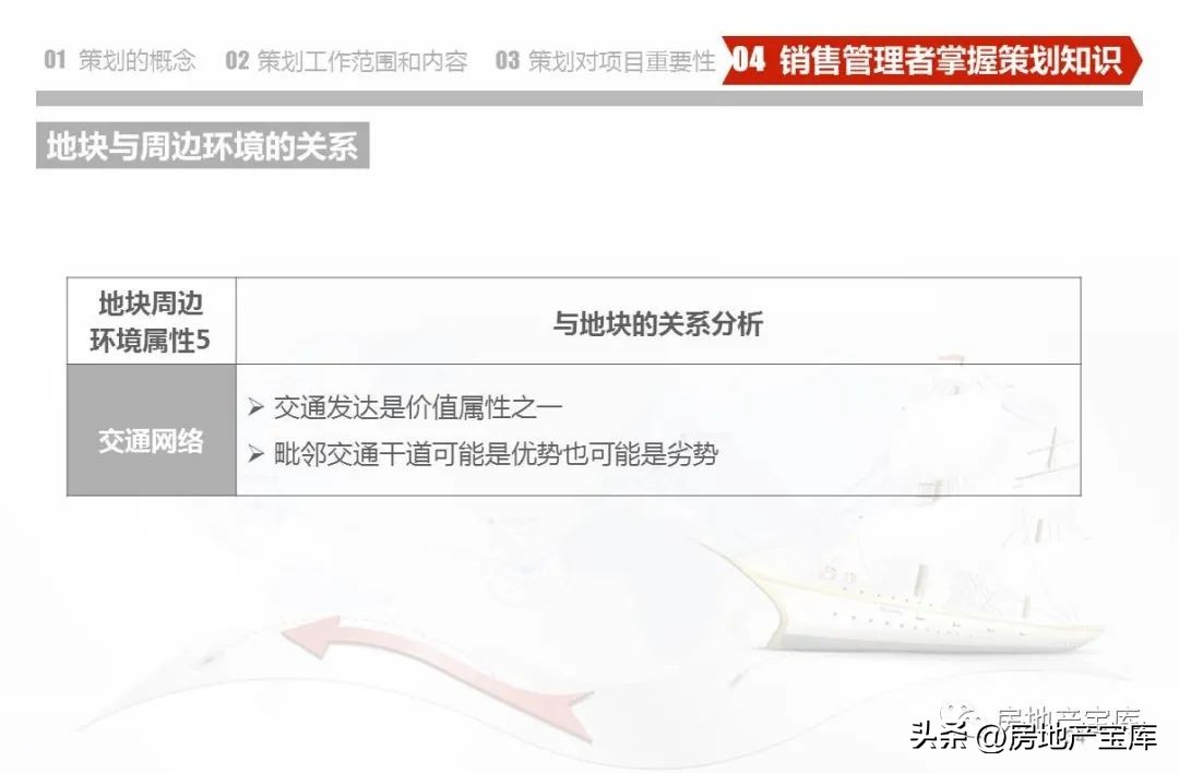 武汉德弘房地产营销策划,房地产营销策划是做什么