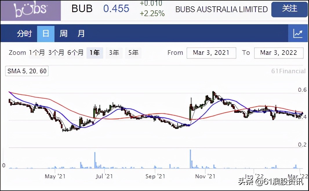 bubs羊奶粉为什么回购率不高,bubs羊奶粉3段2025